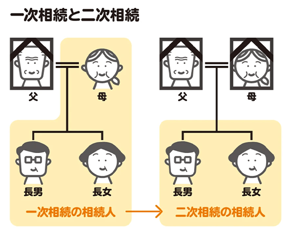 一次相続と二次相続について